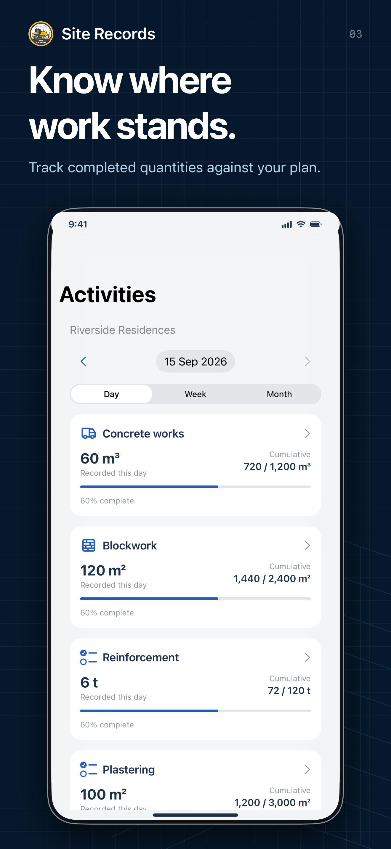 Site Records iPhone: Activity progress