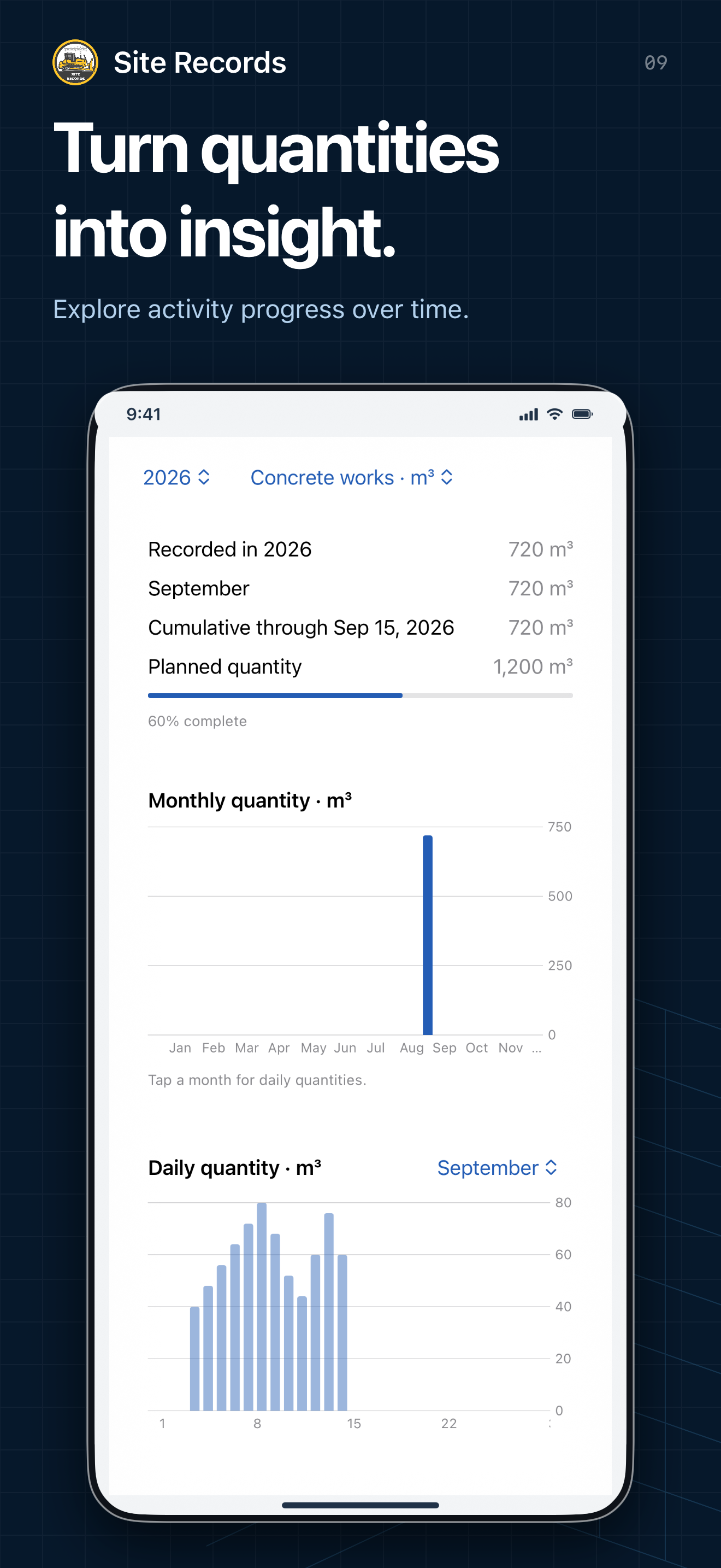 Site Records iPhone: Activity insights
